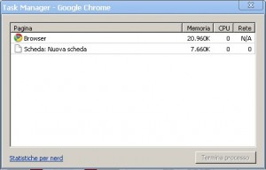 Stato del TaskManager di Chrome appen avviato