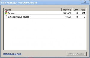 Stato del TaskManager di Chrome appen avviato