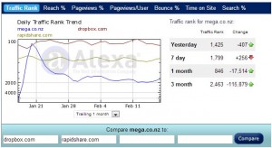 alexa_mega_compare