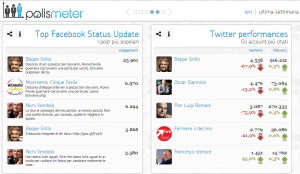 polis-meter-elezioni-2013