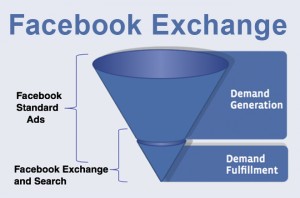 Remarketing su Facebook con Facebook Exchange