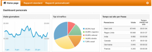 Google Analytics