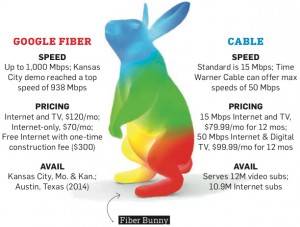 Google Fiber