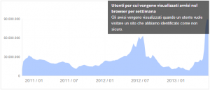 Report Malware Phishing Google