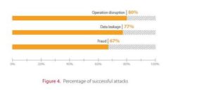 pt-percentage-of-successful-attacks
