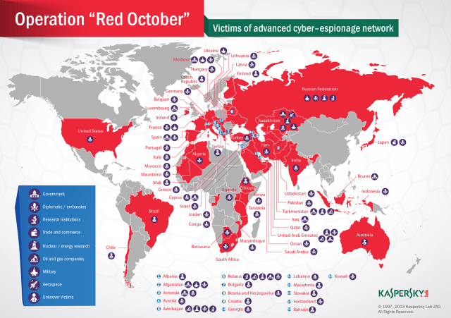 Operation Red October: malware che ha colpito l'intelligence internazionale