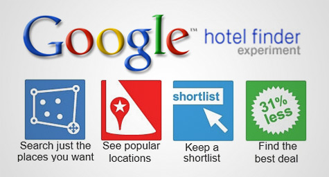 Google Hotel Finder e il posizionamento