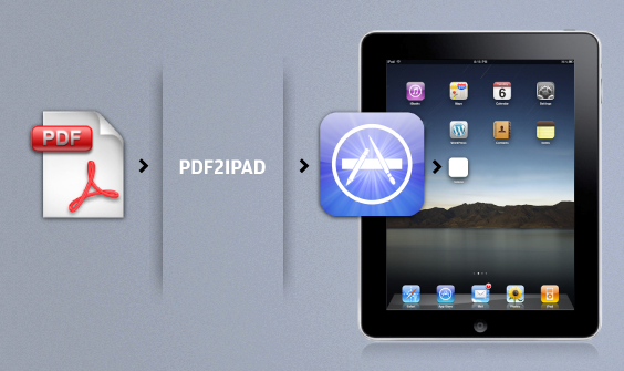 Trasforma il tuo sito in un'app - Pdf2iPad