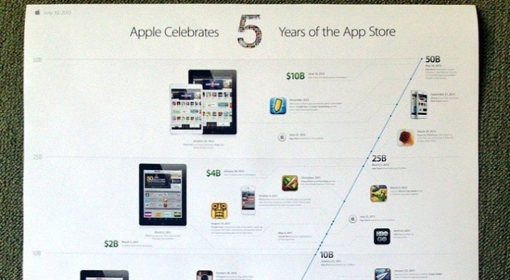 App Store 5 Anni App Gratis