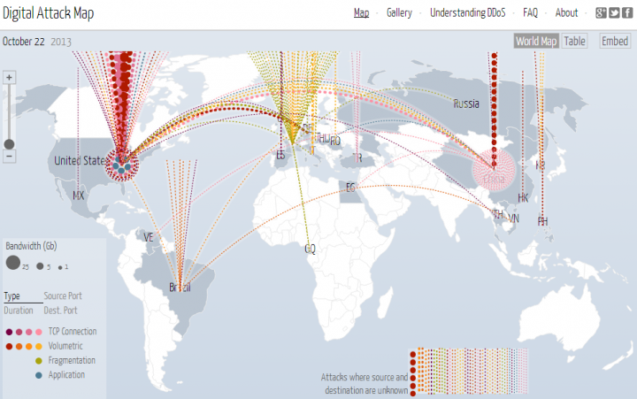 Digital Attack Map