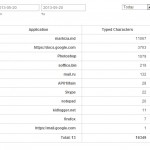 Spiare Keylogger Cellulare