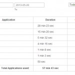 Spiare Applicazioni Cellulare